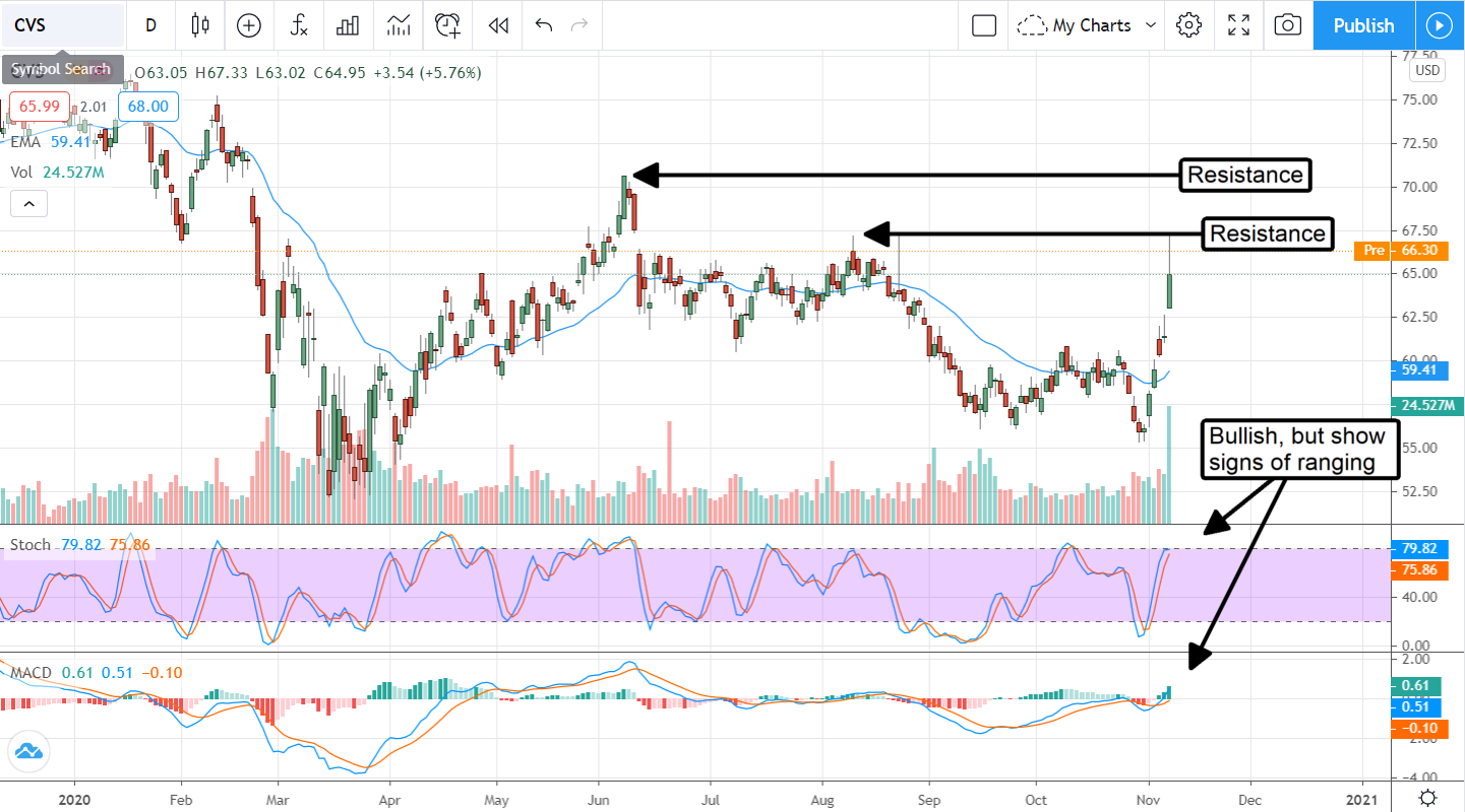 It’s Almost Time To Buy CVS Health Corporation (NYSE:CVS)